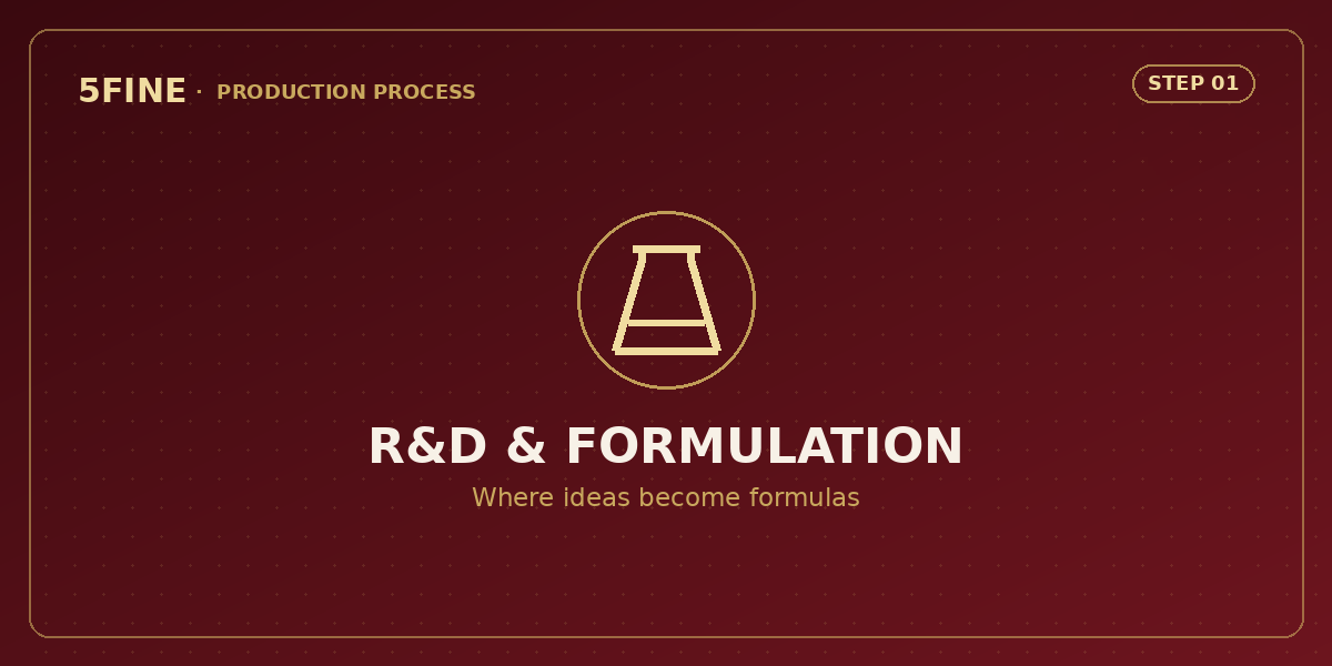 R&D & Formulation — 5FINE production process