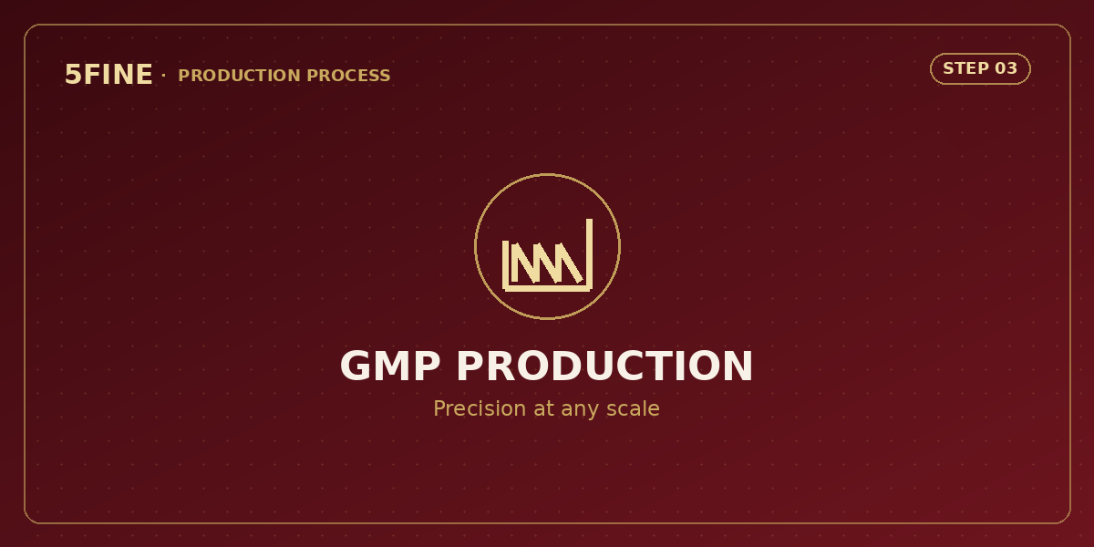 GMP Production — 5FINE production process